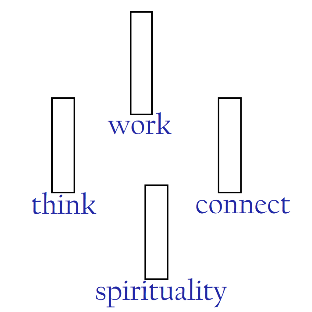 These are the four pillars of life: be (spirituality), work, think, connect